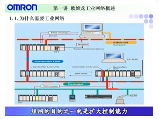[欧姆龙自动化（中国）]欧姆龙网络基础课程