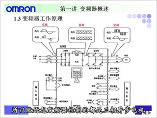 [欧姆龙自动化（中国）]欧姆龙3G3MX2 变频器课程